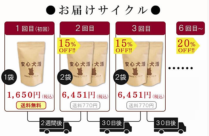 お届けサイクル