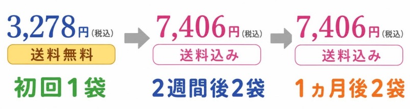 配送サイクル