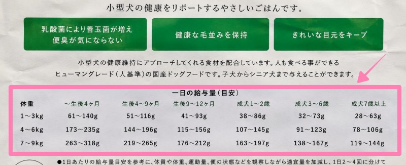 パッケージに記載されている給与量の画像