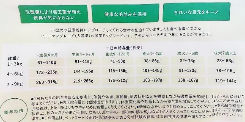 パッケージの給与量
