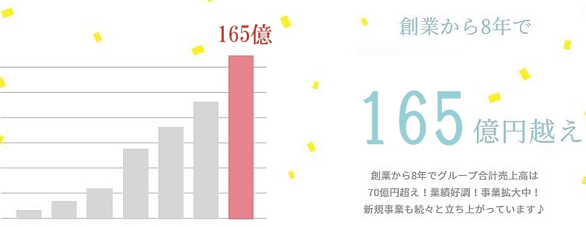 事業の成長グラフ