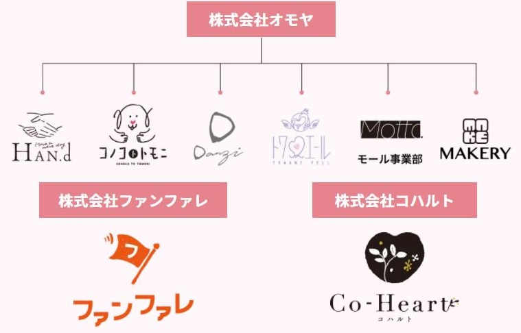 株式会社オモヤの事業内容