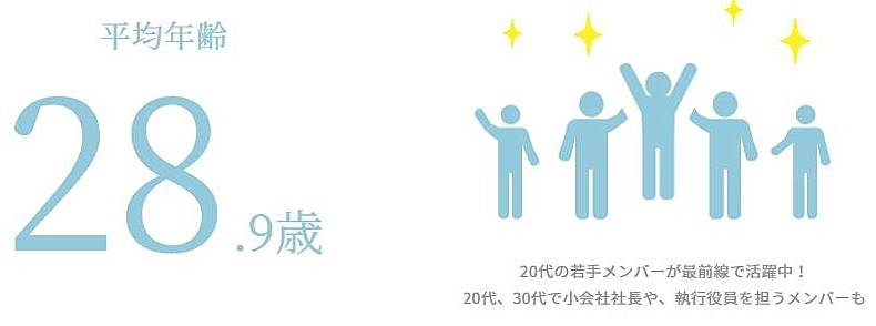社員の平均年齢