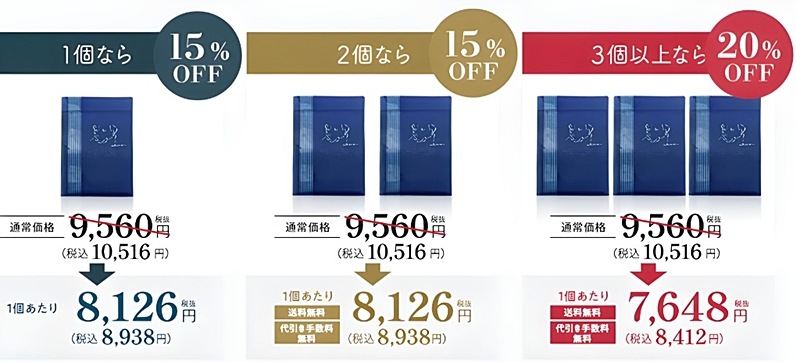 個数による割引率