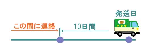 次回出荷日の10日前まで